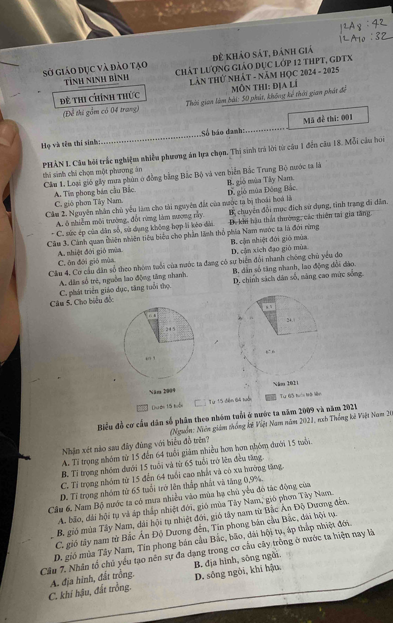 Sở giáo dục và đào tạo đề khảo sát, đánh giá
Tỉnh Ninh bình chát lượng giáo dục lớp 12 thPt, gdtx
LN THỨ NHÁT - NăM HỌC 2024 - 2025
đề thI CHính thức  MÔN THI: địa lí
(Đề thi gồm có 04 trang)  Thời gian làm bài: 50 phút, không kể thời gian phát đề
Họ và tên thí sinh:_ Số báo danh: _Mã đề thi: 001
PHẢN I. Câu hỏi trắc nghiệm nhiều phương án lựa chọn. Thí sinh trả lời từ câu 1 đến câu 18. Mỗi câu hói
thí sinh chỉ chọn một phương án
Câu 1. Loại gió gây mưa phùn ở đồng bằng Bắc Bộ và ven biển Bắc Trung Bộ nước ta là
A. Tín phong bán cầu Bắc. B. gió mùa Tây Nam.
C. gió phơn Tây Nam. D. gió mùa Đông Bắc.
Câu 2. Nguyên nhân chủ yếu làm cho tài nguyên đất của nước tạ bị thoái hoá là
A. ô nhiễm môi trường, đốt rừng làm nương rẫy. Bị chuyển đổi mục đích sử dụng, tình trạng di dân.
* C. sức ép của dân số, sử dụng không hợp lí kéo dài. D. kh hậu thất thường, các thiên tai gia tăng.
Câu 3. Cảnh quan [hiên nhiên tiêu biểu cho phần lãnh thổ phía Nam nước ta là đới rừng
A. nhiệt đới gió mùa. B. cận nhiệt đới gió mùa.
C. ôn đới gió mùa. D. cận xích đạo gió mùa.
Câu 4. Cơ cấu dân số theo nhóm tuổi của nước ta đang có sự biến đổi nhanh chóng chủ yếu do
B. dân số tăng nhanh, lao động dồi dào.
A. dân số trẻ, nguồn lao động tăng nhanh. D. chính sách dân số, nâng cao mức sống.
C. phát triển giáo dục, tăng tuổi thọ.
Câu 5. Cho biểu đồ:
Năm 2009
Dưới 15 tuổi Từ 15 đến 64 tuổi Từ 65 tuổi trở lên
Biểu đồ cơ cấu dân số phân theo nhóm tuổi ở nước ta năm 2009 và năm 2021
(Nguồn: Niên giám thống kê Việt Nam năm 2021, nxb Thống kê Việt Nam 20
Nhận xét nào sau đây đúng với biểu đồ trên?
A. Tỉ trọng nhóm từ 15 đến 64 tuổi giảm nhiều hơn hơn nhóm dưới 15 tuổi.
B. Tỉ trọng nhóm dưới 15 tuổi và từ 65 tuổi trở lên đều tăng.
C. Ti trọng nhóm từ 15 đến 64 tuổi cao nhất và có xu hướng tăng.
D. Tỉ trọng nhóm từ 65 tuổi trở lên thấp nhất và tăng 0,9%.
Câu 6. Nam Bộ nước ta có mưa nhiều vào mùa hạ chủ yếu dỏ tác động của
A. bão, dải hội tụ và áp thấp nhiệt đới, gió mùa Tây Nam, gió phơn Tây Nam.
B. gió mùa Tây Nam, dải hội tụ nhiệt đới, gió tây nam từ Bắc Án Độ Dương đến.
C. gió tây nam từ Bắc Ấn Độ Dương đến, Tín phong bán cầu Bắc, dải hội tụ.
D. gió mùa Tây Nam, Tín phong bán cầu Bắc, bão, dải hội tụ, áp thấp nhiệt đới.
Câu 7. Nhân tổ chủ yếu tạo nên sự đa dạng trong cơ cấu cây trồng ở nước ta hiện nay là
A. địa hình, đất trồng. B. địa hình, sông ngời.
C. khí hậu, đất trồng. D. sông ngòi, khí hậu.