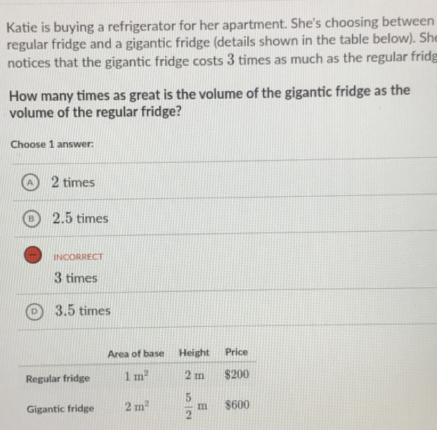 Katie is buying a refrigerator for her apartment. She's choosing between
regular fridge and a gigantic fridge (details shown in the table below). She
notices that the gigantic fridge costs 3 times as much as the regular fridg
How many times as great is the volume of the gigantic fridge as the
volume of the regular fridge?
Choose 1 answer:
2 times
2.5 times
IncOrrECT
3 times
3.5 times