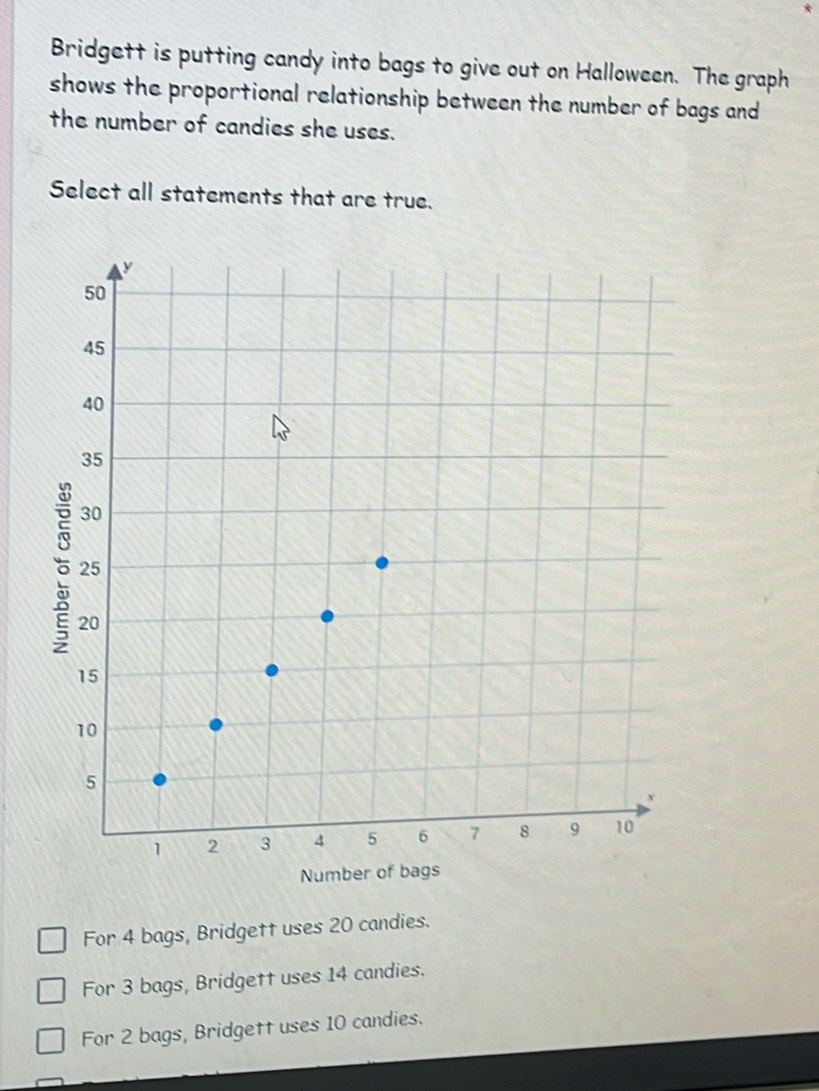 Bridgett is putting candy into bags to give out on Halloween. The graph
shows the proportional relationship between the number of bags and
the number of candies she uses.
Select all statements that are true.
For 4 bags, Bridgett uses 20 candies.
For 3 bags, Bridgett uses 14 candies.
For 2 bags, Bridgett uses 10 candies.