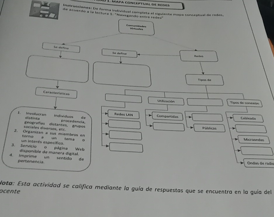 10 1. mapa conceptual de redes 
Instrucciones: De forma individual completa el sigulente maña conceptual de redes, 
de acuerdo a la lectura 1: "Navegando entre redes" 
Comunidades Virtuales 
Se defne Se define 
Rodes 
Tipos de 
Características 
Utilización Tipos de conexión 
1. involucran individuos de 
Redes LAN Compartidas Cableada 
distínta procedencia, 
geografías distantes, grupos Públicas 
sociales diversos, etc. 
2. Organizan a sus miembros en 
torno a un tema o 
Microondas 
un interés específico. 
3. Servicio o página Web 
disponible de manera digital. 
4. Imprime un sentido de Ondas de radio 
pertenencia. 
Nota: Esta actividad se califica mediante la guía de respuestas que se encuentra en la guía del 
ocente