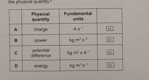 the physical quantity