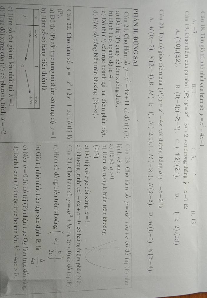 Tìm giá trị nhó nhất của hàm số y=x^2-4x+1.
A. -3 . B. 1. C.  3 . D. 13 .
Câu 19. Giao điểm của parabol (P):y=x^2-3x+2 với dường thāng dot y=x-1 là:
A. (1;0);(3;2). B. (0;-1);(-2;-3). C. (-1;2);(2;1). D. (-1;-2);(2:1)
Câu 20, Tọa độ giao điểm cia(P):y=x^2-4x với đường thǎng d y=-x-2 là
A. M(0;-2),N(2;-4) .B. M(-1;-1),N(-2;0) .C. M(-3;1),N(3;-5). D. M(1;-3).N(2;-4).
phản II. đúng sai
Câu 21. Cho Hàm số y=x^2-4x+11 có đồ thị (P) Câu 23. Cho hàm số y=ax^2+bx+c có đô thị (P) như
a) Đồ thị (P) quay bể lõm xuống dưới. hình vẽ sau:
b) Đinh I có hoành độ là 4. a) Hệ số a>0.
c) Đồ thị (P) cắt trục hoành tại hai điểm phân biệt. b) Hàm số nghịch biến trên khoảng
d) Hàm số đồng biến trên khoảng (3;+∈fty ). (0:2).
c) Đồ thị có trục đổi xứng x=1.
d) Phương trình ax^2+bx+c=0 có hai nghiệm phân biệt.
Câu 22. Cho hàm số y=-x^2+2x-1 có dc thị là Câu 24. Cho hàm số y=ax^2+bx+c(a<0) có đồ thị (P)
(P).
a) Đồ thị (P) cắt trục tung tại điểm có tung độ y=1 a) Hàm số đồng biến trên khoảng (-∈fty ;- b/2a ).
b) Hàm số có bảng biến thiên là
b) Giá trị nhỏ nhất trên tập xác định R là - △ /4a .
c) Nếu b=0
thì đồ thị (P) nhận trục Oy làm trục đổi xứng.
d) Đính I của (P) thuộc trục hoành khi b^2-4ac>0.
c) Hàm số đạt giá trị lớn nhất tại x=1
d) Truc đối xứng của (P) có phương trình x=-2