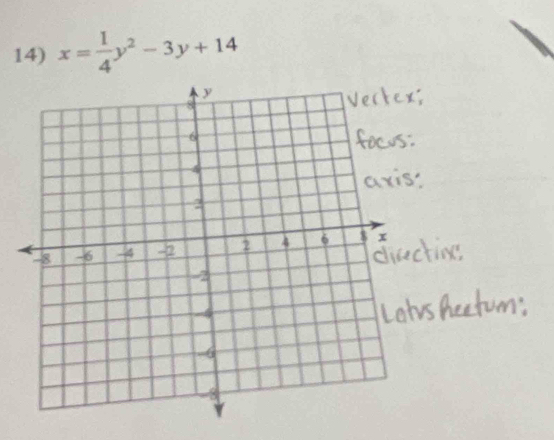 x= 1/4 y^2-3y+14