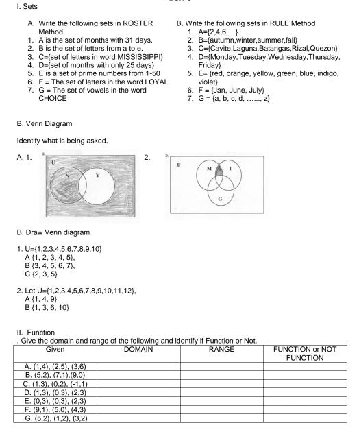 Sets
A. Write the following sets in ROSTER B. Write the following sets in RULE Method
Method 1. A= 2,4,6,...
1. A is the set of months with 31 days. 2. B= autumn , winter, summer, fall 
2. B is the set of letters from a to e. 3. C= (Cavite,Laguna, Batangas,Rizal,Quezon
3. C= set of letters in word MISSISSIPPI 4. D= Monday,Tuesday, Wednesday, Thursday
4 D= set of months with only 25 days Friday
5. E is a set of prime numbers from 1-50 5. E= red, orange, yellow, green, blue, indigo,
6. F= The set of letters in the word LOYAL violet
7. G= The set of vowels in the word 6. F= Jan , June ,July
CHOICE 7. G= a,b,c,d,...,z
B. Venn Diagram
Identify what is being asked.
A. 1. 
2. b.
U
M
G
B. Draw Venn diagram
1. U= 1,2,3,4,5,6,7,8,9,10
A 1,2,3,4,5 ,
B 3,4,5,6,7 ,
C 2,3,5
2. Let U= 1,2,3,4,5,6,7,8,9,10,11,12 ,
A  1,4,9
B  1,3,6,10
II. Function