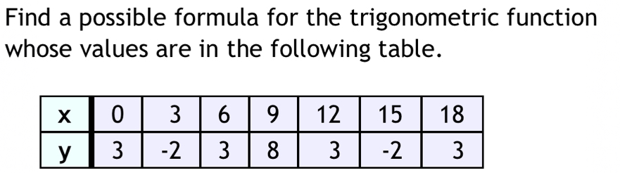 Find a possible formula for the trigonometric function 
whose values are in the following table.