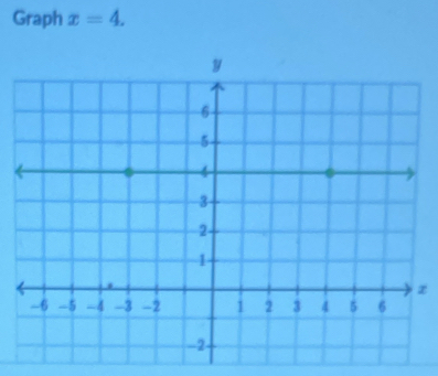 Graph x=4.
z