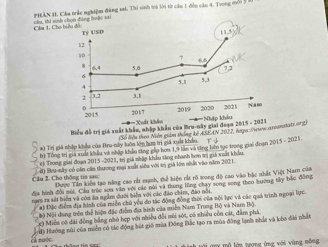 PHÀN II. Câu trắc nghiệm đúng sai. Thí sinh trả lời từ câu 1 đến câu 4. Trong môi y à
Câu I. Cho biểu đồ: câu, thí sinh chọn đủng hoặc sai
Tỷ USD 11,5
12
10
7 6,6
8 6,4 5,6 7,2
6
4 5,1 5,3
2 3,2 3,1
0 2017 2019 2020 2021 Năm
2015
+Xuất khẩu =Nhập khẩu
Biểu đồ trị giá xuất khẩu, nhập khẩu của Bru-nây giai đoạn 2015 - 2021
(Số liệu theo Niên giám thống kê ASEAN 2022, https://www.aseanstats.org)
a) Trị giá nhập khẩu của Bru-nây luôn lớn hơn trị giá xuất khẩu. T ↓
b) Tổng trị giá xuất khẩu và nhập khẩu tăng gấp hơn 1,9 lần và tăng liên tục trong giai đoạn 2015 - 2021.
(c) Trong giai đoạn 2015 -2021, trị giá nhập khẩu tăng nhanh hơn trị giá xuất khẩu.
d) Bru-nây có cán cân thương mại xuất siêu với trị giá lớn nhất vào năm 2021.
Được Tần kiến tạo nâng cao rất mạnh, thể hiện rất rõ trong độ cao vào bậc nhất Việt Nam của
Câu 2. Cho thông tin sau:
địa hình đồi núi. Cấu trúc sơn văn với các núi và thung lũng chay song song theo hướng tây bắc đồng
nam ra sát biển và còn ăn ngầm dưới biển với các đảo chìm, đảo nổi.
a) Đặc điểm địa hình của miền chủ yếu do tác động đồng thời của nội lực và các quá trình ngoại lực.
b) Nội dung trên thể hiện đặc điểm địa hình của miền Nam Trung Bộ và Nam Bộ.
c) Miền có dải đồng bằng nhỏ hẹp với nhiều đồi núi sót, có nhiều cồn cát, đầm phá.
d) Hướng núi của miền có tác động hút gió mùa Đông Bắc tạo ra mùa đông lạnh nhất và kéo dài nhất
cả nước.
Cha thông tin sau n  v ớ i qu  mộ lớn tượng ứng với vùng nông