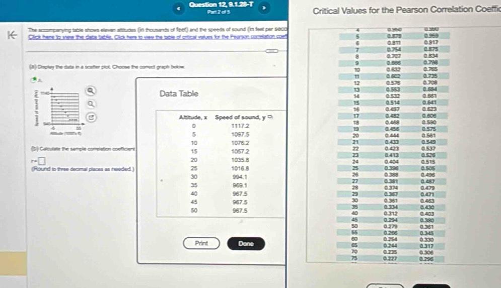 Question 12, 9.1.28-T 
Patl 2 of 5 Critical Values for the Pearson Correlation Coeffi 
The acsompanying table shows eleven atttudes (in thousands of freet) and the speeds of sound (in feet per secc 
Click there to view the data table. Click here to view the table of criical values for the Pearson comelation coerf 
(3) Display the data in a scafter plot, Choose the comrect graph below 
A 
a 
Data Table 
“ 
Altitude, x Speed of sound, y
0
A 5 1117.2
5 1097.5
10 1076.2
(b) Calculate the sample comelation coefficient 1057.2
15
20
r=□ 1035.8
25
(Round to three decimal places as needed.) 1016.8
30 994.1
35 969.1
40 967.5
45 967.5
50 967.5
Print Done