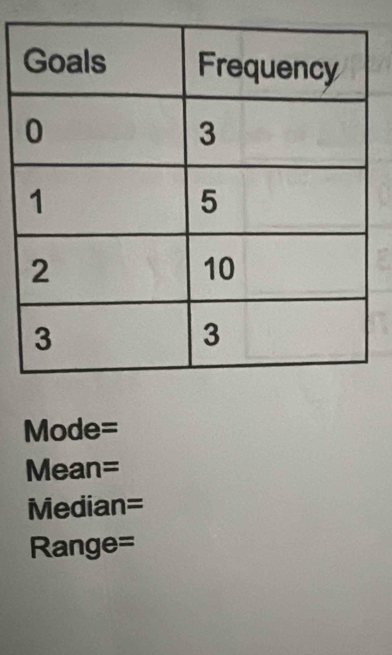 Mode=
Mean=
Median=
Range=