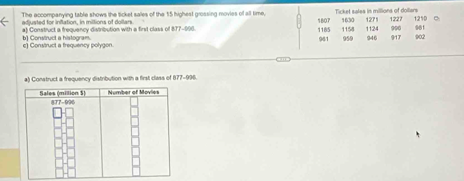 The accompanying table shows the ticket sales of the 15 highest grossing movies of all time, Ticket sales in millions of dollars 1210 。 
adjusted for inflation, in millions of dollars 1807 1630 1271 1124 1227
996 
a) Construct a frequency distribution with a first class of 877-996. 1185 981
b) Construct a histogram. 961 1158 959 946 917 902
c) Construct a frequency polygon. 
a) Construct a frequency distribution with a first class of 877-996.