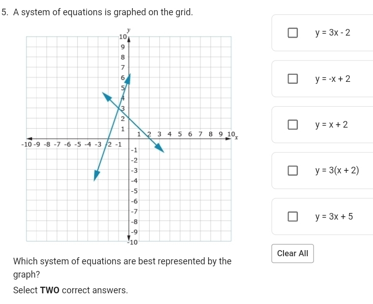 A system of equations is graphed on the grid.
y=3x-2
y=-x+2
y=x+2
y=3(x+2)
y=3x+5
Clear All
Which system of equations are best represented by the
graph?
Select TWO correct answers.