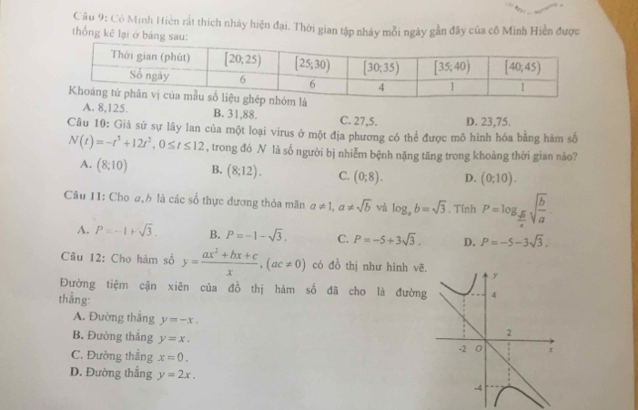 Câầu 9: Cô Minh Hiện rất thích nhảy hiện đại. Thời gian tập nhảy mỗi ngày gần đãy của cô Minh Hiền được
thống kê lại ở bảng sau:
A. 8,125. B. 31,88. C. 27,5. D. 23,75.
Câu 10: Giả sử sự lây lan của một loại virus ở một địa phương có thể được mô hình hóa bằng hàm số
N(t)=-t^3+12t^2,0≤ t≤ 12 , trong đó N là số người bị nhiễm bệnh nặng tăng trong khoảng thời gian nào?
A. (8;10) B. (8;12). C. (0;8). D. (0;10).
Câu 11: Cho a,b là các số thực dương thỏa mãn a!= 1,a!= sqrt(b) và log _ab=sqrt(3). Tính P=log _ sqrt(b)/a sqrt(frac b)a
A. P=-1+sqrt(3). B. P=-1-sqrt(3). C. P=-5+3sqrt(3). D. P=-5-3sqrt(3).
Câu 12: Cho hàm số y= (ax^2+bx+c)/x ,(ac!= 0) có đồ thị như hình vẽ
Đường tiệm cận xiên của đồ thị hảm số đã cho là đường
thằng:
A. Đường thắng y=-x.
B. Đường thắng y=x.
C. Đường thẳng x=0.
D. Đường thắng y=2x.