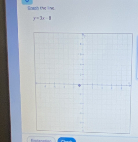 Graph the line.
y=3x-8
Explanation Ther