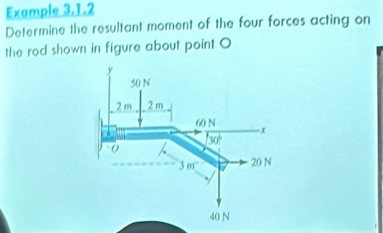 Example 3.1.2
Determine the resultant moment of the four forces acting on
the rod shown in figure about point O