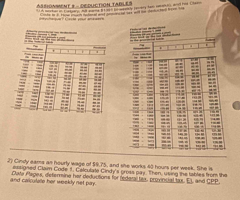 ASSIGNMENT 9 - DEDUCTION.TABLES 
1) A worker in Calgary. AB ears $1301 bl-weekly (every two weeks), and his Clair 
Code is J How much federal and provincial tax will be deducted from his 
paycheque? Circle your answers 
E thuls Jouary 1, 2008 Alberta provincial las ieductions 
= mebty Ol pué pesate à vo 











2) Cindy earns an hourly wage of $9.75, and she works 40 hours per week. She is 
assigned Claim Code 1. Calculate Cindy's gross pay. Then, using the tables from the 
Data Pages, determine her deductions for federal tax, provincial tax. El, and CPP, 
and calculate her weekly net pay.