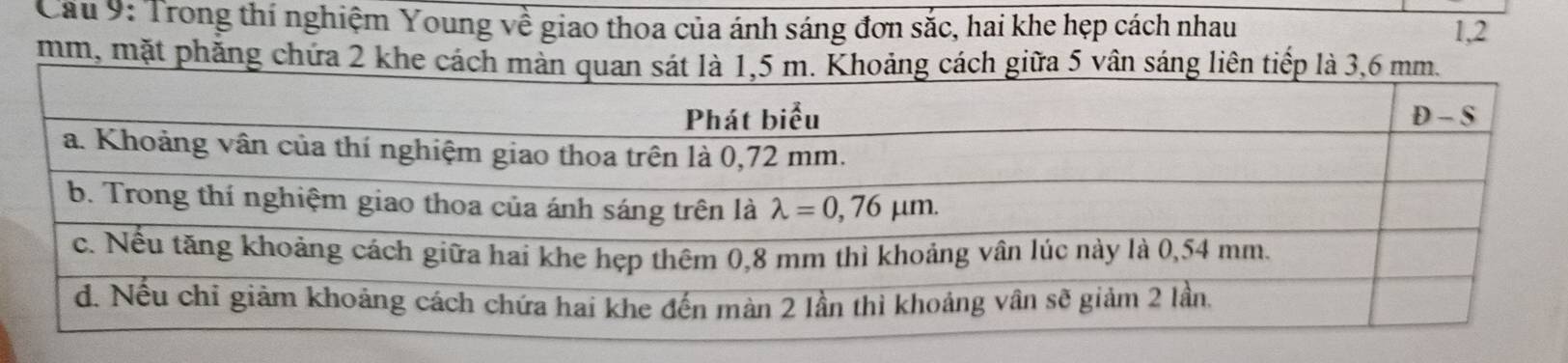 Cầu 9: Trong thí nghiệm Young về giao thoa của ánh sáng đơn sắc, hai khe hẹp cách nhau 1,2
mm, mặt phăng chứa