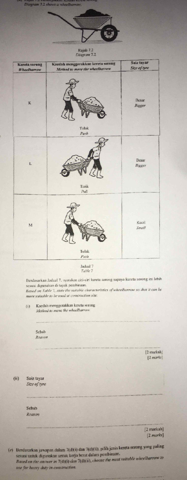 Diagram 7.2 shows a wheelbarrow. 
Rajah 7.2 
Table 7 
Bendasarkan Jadual 7, nyatakan ciri-ciri kereta sorong supaya kereta sorong in lebih 
sesuai digunakan di tapak pembinaan. 
Based on Table , state the suitable characteristics of wheelbarrow so that it can be 
more suitable to be used at construction site. 
(1) Kaeđah menggerakkan kereta sorong 
Methad to move the wheelbarrow 
_ 
Sebab 
Reason 
_ 
[2 markahj 
[2 marks] 
(ii) Saiz tayar 
Size of tyre 
_ 
Scbab 
Reason 
_ 
[2 markah] 
[2 marks] 
(e) Berdasarkan jawapan dalam 7 (d)(i) dan 7 (d)(ii), pilih jenis kereta sorong yang paling 
sesuai untuk digunakan untuk kerja berat dalam pembinaan. 
Based on the answer in 7(d)(i) dan 7 (d)(ii), choose the most suitable wheelbarrow to 
use for heavy duty in construction.