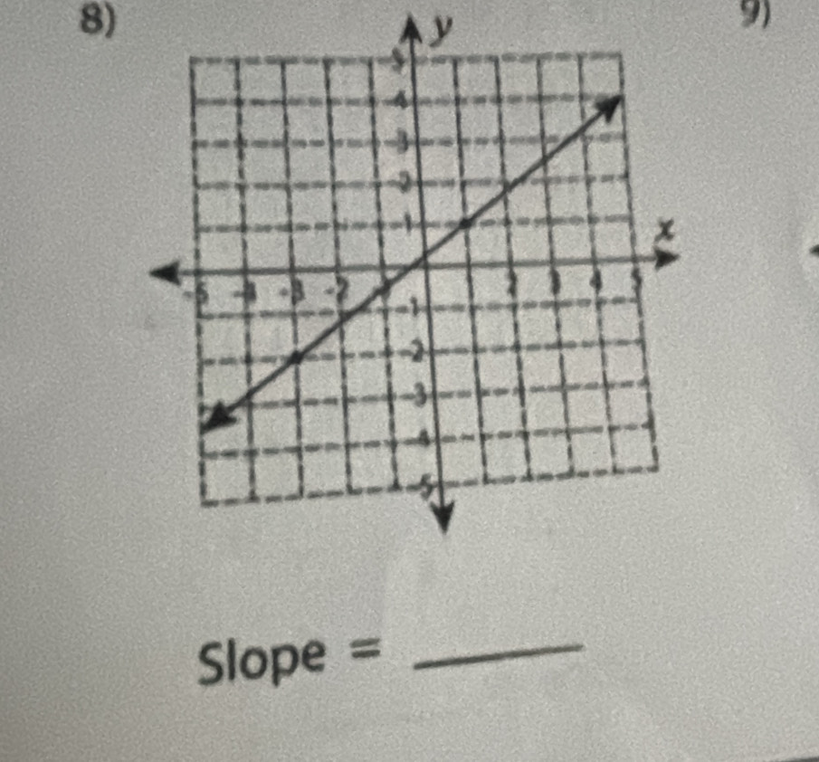 y
9)
Slope = _