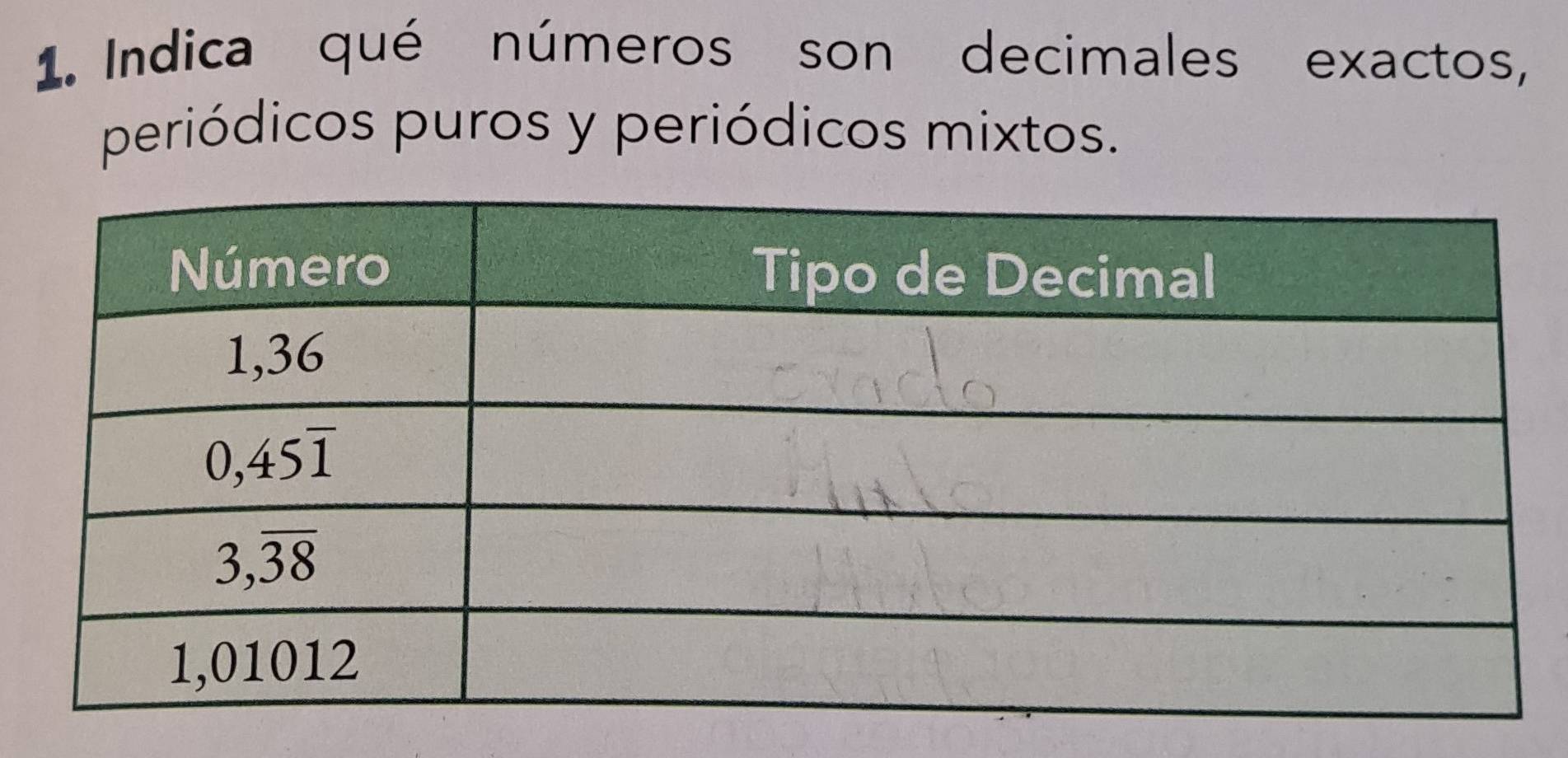 Indica qué números son decimales exactos,
periódicos puros y periódicos mixtos.