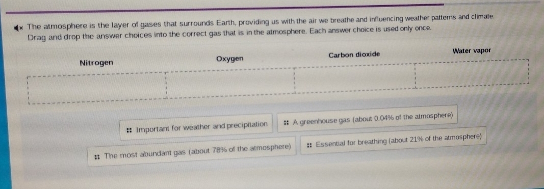 The atmosphere is the layer of gases that surrounds Earth, providing us with the air we breathe and influencing weather patterns and climate.
Drag and drop the answer choices into the correct gas that is in the atmosphere. Each answer choice is used only once.
Nitrogen Oxygen Carbon dioxide Water vapor
* Important for weather and precipitation # A greenhouse gas (about 0.04% of the atmosphere)
:: The most abundant gas (about 78% of the atmosphere) :: Essential for breathing (about 21% of the atmosphere)