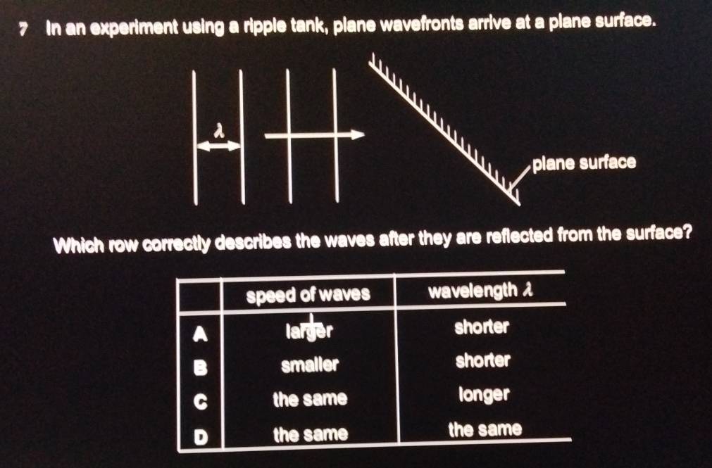 Solved: In an experiment using a ripple tank, plane wavefronts arrive ...