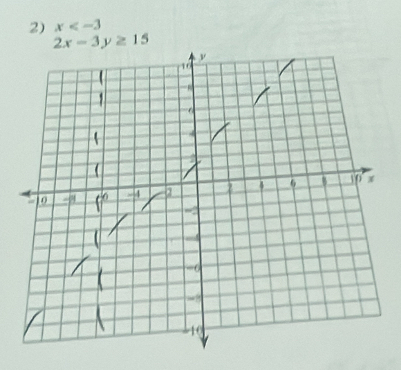 x
2x-3y≥ 15