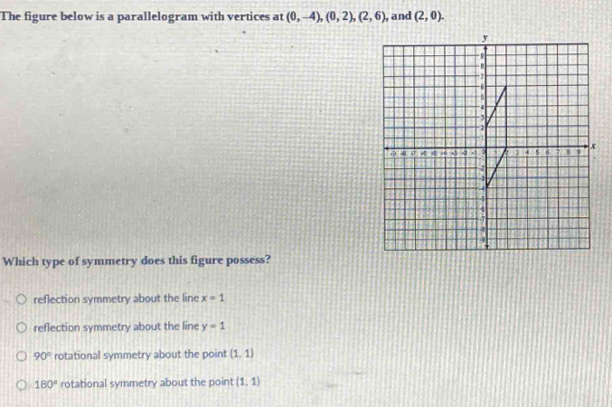 The figure below is a parallelogram with vertices at (0,-4), (0,2), (2,6) , and (2,0). 
Which type of symmetry does this figure possess?
reflection symmetry about the line x=1
reflection symmetry about the line y=1
90° rotational symmetry about the point (1,1)
180° rotational symmetry about the point (1,1)