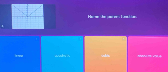 Name the parent function.
linear quadratic cubic absolute value