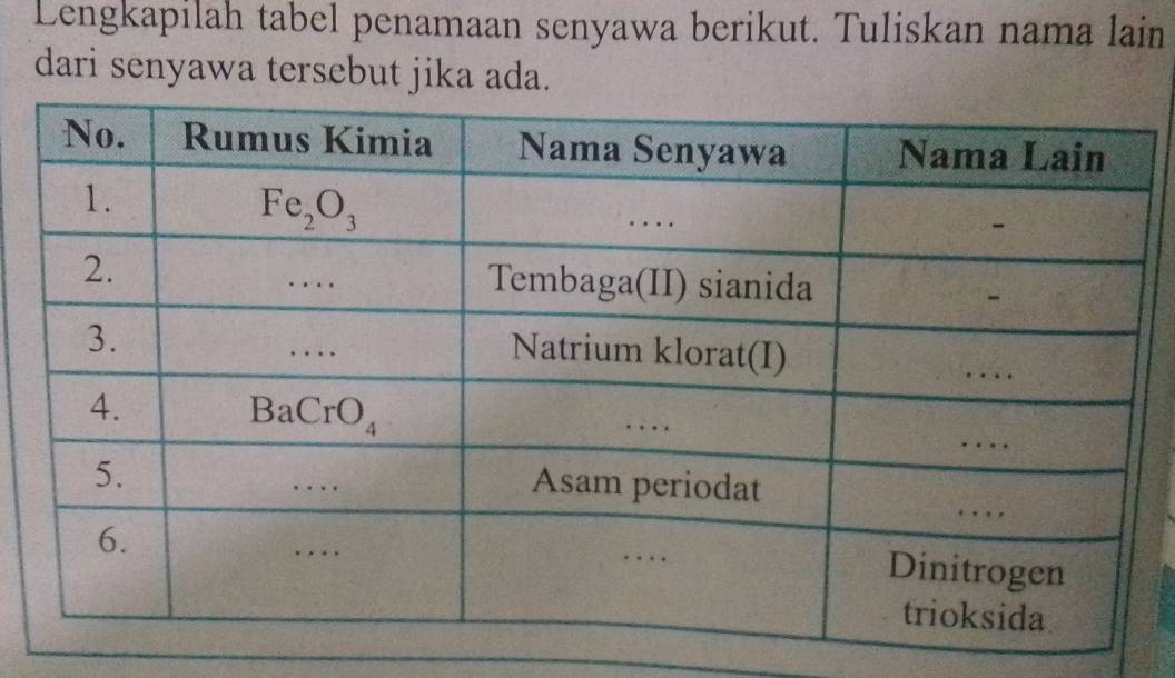 Lengkapilah tabel penamaan senyawa berikut. Tuliskan nama lain
dari senyawa tersebut jika ada.