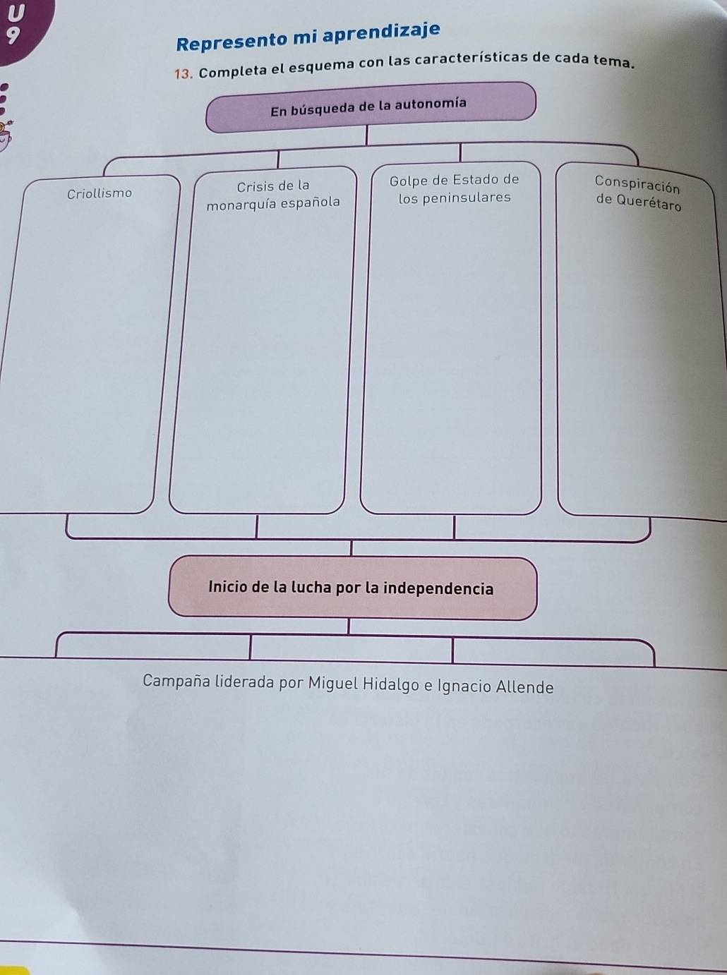 Represento mi aprendizaje 
13. Completa el esquema con las características de cada tema. 
En búsqueda de la autonomía 
Criollismo Crisis de la Golpe de Estado de Conspiración 
monarquía española los peninsulares de Querétaro 
Inicio de la lucha por la independencia 
Campaña liderada por Miguel Hidalgo e Ignacio Allende