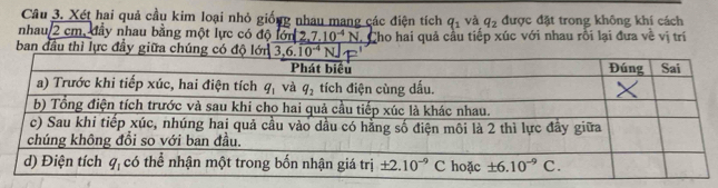 Xét hai quả cầu kim loại nhỏ giống nhau mang các điện tích q_1 và q_2 được đặt trong không khí cách
nhau/2 cm, đầy nhau bằng một lực có độ lớn 2 _ 7.10^(-4)N. Cho hai quả cầu tiếp xúc với nhau rỗi lại đưa về vị trí
ban đầu thì lực đầy giữa chú