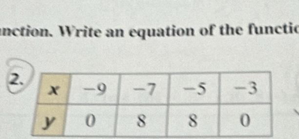 anction. Write an equation of the functic 
2