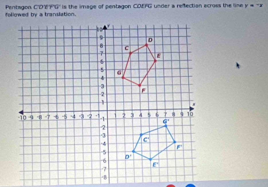 Pentagon C'D'E'F'G' is the image of pentagon CDEFG under a reflection across the line y=-x
followed by a translation.