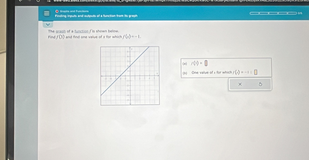 Graphs and Functions 
Finding inputs and outputs of a function from its graph ars 
The graph of a function ( is shown below. 
Find f(3) and find one value of x for which f(x)=-1. 
(a) f(3)=
(b) One value of x for which f(x)=-1:□
×