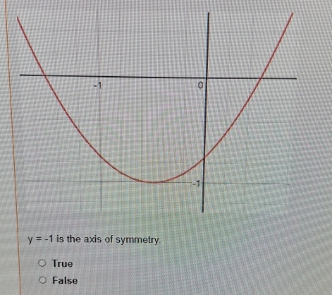 y=-1 is the axis of symmetry.
True
False