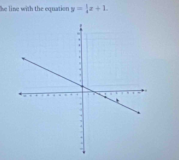 he line with the equation y= 1/4 x+1.