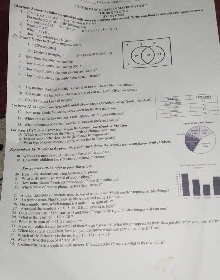 Grade & Section_
Directio
PERfoRmance taSKs in mathematicS 7
following queslidns with comales sooations when noeded. Write your final answer after the question mark
TERD OUARTE SY: 2024-2025
1 MV=(1o,v,o) and efer to the tollowing se
U= ab,c,d,e,f,e M=(math) 1. what  s △ V∩ M
∠ RUS?
△ P∩ R? P=(b,cad) R= f,a,e,e S= f,e,d
2. What is 3 Whsh 4. Hom many sabsets does S hove?
For items 5-8, refer to the gisen disgram below U=(SPA students
D
8= i wudents in singing ! D= [ students it  dracing ] 12 21
17
5. How many students like dancint"
6. How many students like dancing ONLY? 9
?. How many studerts like both dancing and singing?
8. How many studeats like nether singong nor dancing'
Y.  The mamber 0 bellongs to which subset(s) of real numbers? Give two subsets.
10. The number -14 belongs to which sabset(s) of real numbers? Give two sabsets.
/ /. Glive 5 differeat kinds of integers? 
For items 12-14, refer to the given table which shows the preferred snacks of Grade 7 student
12. How many Grade 7-students were chosen for the data gathering? 
13. Which dats collection method is most appropriate for data gathering? 
14. What percentage of the total mumber of students preferred donuts?
For items 15-17, choose from Bar Graph, Histogram, Line Graph or Pie Chart 
15. Which graph is best for displaying trends or changes over time?
16 Im a har graph, what does the height of each bar represent?
17. What type of graph connects poims with a line to show trends? 
For numbers 18-19, refer to the given Ple graph which shows the favorite ice cream flavor of 60 children.
18. What is the most favourte ice cream flavor of the children?
19. How many children like strawberry flavored ice cream?
For numbers 20-23, refer to given Bar graph.
20. How many students are using Oppo mobile phone? 
21. What is the most used brand of mobile phone?
22. How many Grade 7 students were chosen for the data gathering?
23. Which beand of mobile phone has less than 10 users?
24. A hiker descends 120 meters from the top of a moumain. Which number represents this change?
25. If a person carns Php200, how is this represented asing a number?
26. On a number line, which inreger is 4 units to the right of -1?
27. Arranged the numbers -3, 0, 5, 10, -8 from greatest to least
29. What is the result of 28. On a number line, if you start as -5 and move 7 steps to the right, at what integer will you end?
-12+20.,
30. What is the sum of -14, 22 and - 7?
31. A person walks 6 steps forward and then 9 steps backward. What integer represents their final position relative to their startin
32. When looking at a pie chart, how can you deternine which category is the largest? How
33. Which of the following is the result of (-17)-(-6)
34. What is the difference of 45 and -10?
35. A submarine is at a depth of -120 meters. If it ascends by 45 meters, what is its new depth?