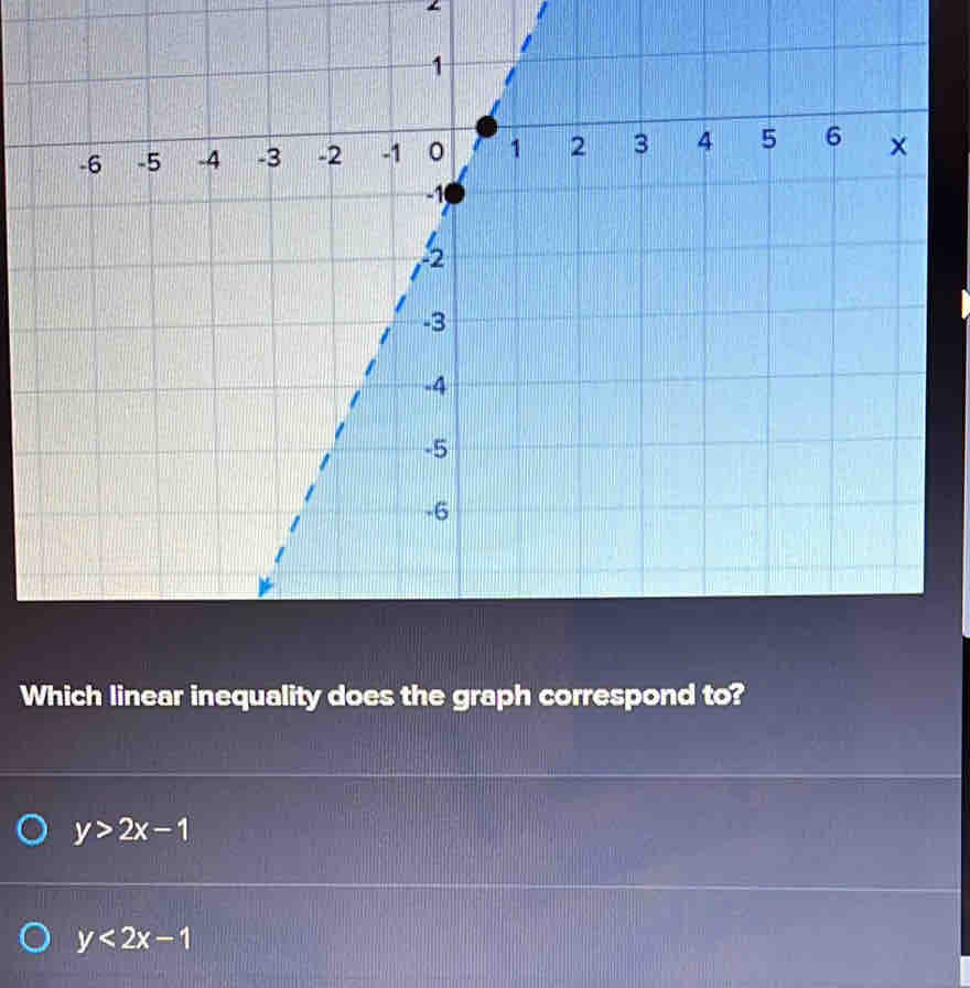 Which linear inequality does the graph correspond to?
y>2x-1
y<2x-1</tex>