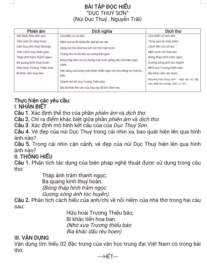 bài tập đọc HIẾu 
“DỤC THUÝ SƠN” 
(Núi Dục Thuý , Nguyễn Trãi) 
Thực hiện các yêu cầu: 
I. NHậN BIếT 
Câu 1. Xác định thể thơ của phần phiên âm và dịch thơ. 
Câu 2. Chỉ ra điểm khác biệt giữa phần phiên âm và dịch thơ. 
Câu 3. Xác định mô hình kết cấu của của Dục Thuý Sơn. 
Câu 4. Vẻ đẹp của núi Dục Thuý trong cái nhìn xa, bao quát hiện lên qua hình 
ảnh nào? 
Câu 5. Trong cái nhìn cận cảnh, vẻ đẹp của núi Dục Thuý hiện lên qua hình 
ảnh nào? 
II. THÔNG HIẾU 
Câu 1. Phân tích tác dụng của biện pháp nghệ thuật được sử dụng trong câu 
thơ: 
Tháp ảnh trâm thanh ngọc; 
Ba quang kính thuý hoàn. 
(Bóng tháp hình trâm ngọc 
Gương sông ánh tóc huyền). 
Câu 2. Phân tích cách hiểu của anh/chị về nỗi niềm của nhà thơ trong hai câu 
sau: 
Hữu hoài Trương Thiếu bảo; 
Bi khắc tiển hoa ban. 
Nhớ xưa Trương thiếu bảo 
Bia khắc dấu rêu hoen) 
III. VẬN DỤNG 
Vận dụng tìm hiểu 02 đặc trưng của văn học trung đại Việt Nam có trong bài 
thơ. 
----HẾT- -_