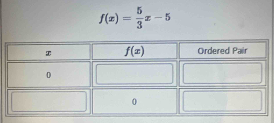 f(x)= 5/3 x-5