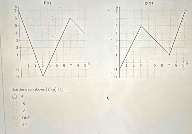 f(x)
g(x)

Use the graph above, (f· g)'(1)=
5
-5
-6
DNE
11