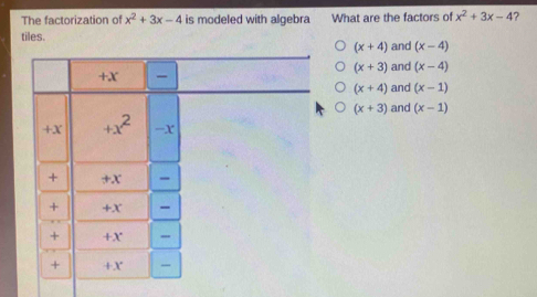 The factorization of x^2+3x-4 is modeled with algebra What are the factors of x^2+3x-4 7
tiles.
(x+4) and (x-4)
(x+3) and (x-4)
(x+4) and (x-1)
(x+3) and (x-1)