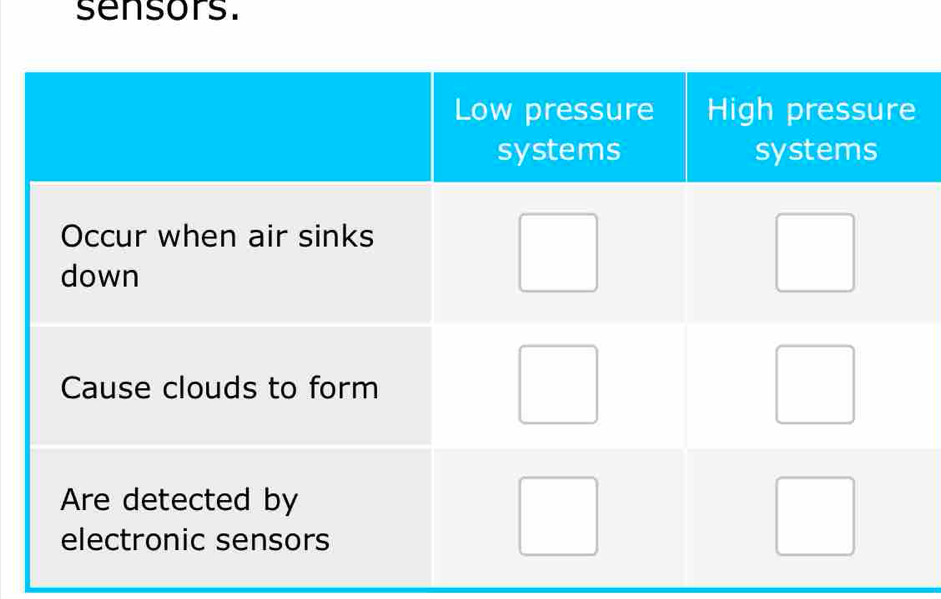 sensors.