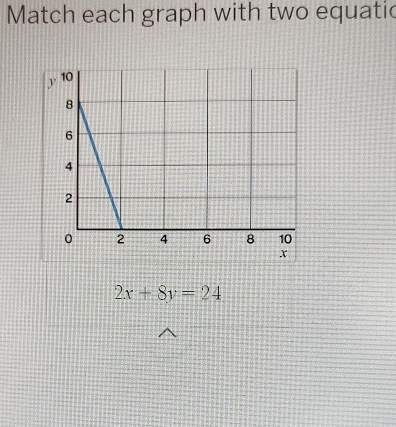 Match each graph with two equatic
2x+8y=24