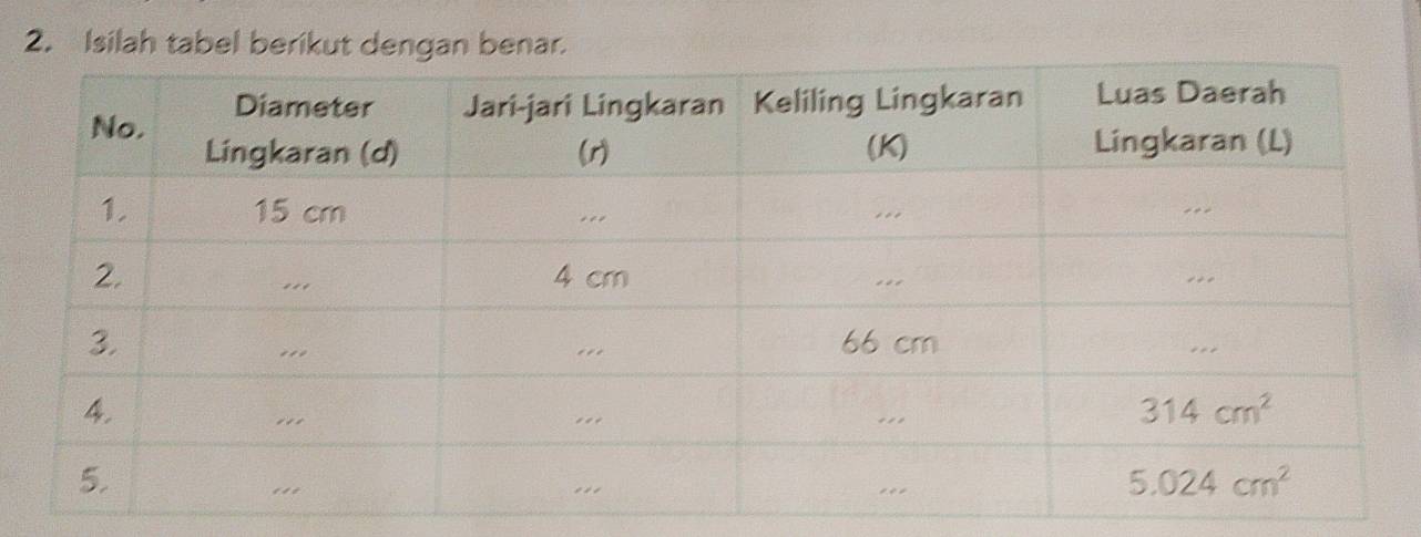 Isilah tabel berikut dengan benar.