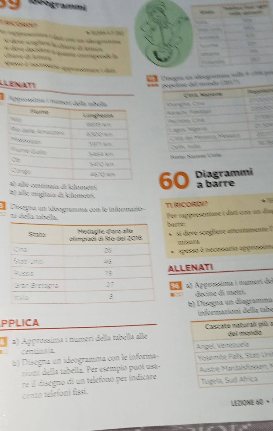 Deegrammi 
RiCORdz 
atéoira:AI 350
et rappresentare i datí con un ideogramma 
si deve scéglièré la chiave di lettura 
sí deve decídere a quanto cortiponde la 
chiave di letnira 
spesso é necessario approssimare i daii. 
Eo Disegna un ideogrammar 
Llenati *= 
ía 
Approssima 
s
4
1 
2 
Fonter Nazioni Unite
60 piagrammi 
lle centinaia di kilometri 
a barre 
b) alle migliaia di kilometri. 
E Disegna un ideogramma con le informazio TI RICORDI? 
ní della tabella. 
Per rappresentare i datí con un día 
arrer 
si deve scegliere attentamente ! 
misura 
spesso è necessario approssim 
LLENATI 
96 a) Approssima í numerí del 
decine di metri. 
b) Disegna un diagramma 
informazioní della tabe 
PPLICA 
Cascate naturali più a 
2) Approssíma i numeri della tabella alle del mondo 
centinaia. 
Ángel, Venezuela 
b) Disegna un ideogramma con le informa- 
Yosemite Falls, Stati Unil 
zioní della tabella. Per esempio puoi usa- 
Austre Mardalsfössen, M 
re il disegno di un telefono per indicare 
Tugela, Sud Africa 
cento telefoni fissi. 
LEZIONE 60 °