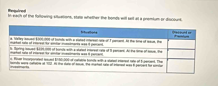 Required 
In each of the following situations, state whether the bonds will sell at a premium or discount.