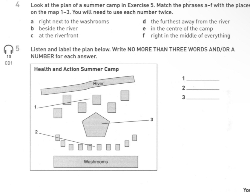 Look at the plan of a summer camp in Exercise 5. Match the phrases a-f with the place:
on the map 1-3. You will need to use each number twice.
a right next to the washrooms d the furthest away from the river
b beside the river e in the centre of the camp
c at the riverfront f right in the middle of everything
5 Listen and label the plan below. Write NO MORE THAN THREE WORDS AND/OR A
10 NUMBER for each answer.
CD1
_1
_2
_3
Yo