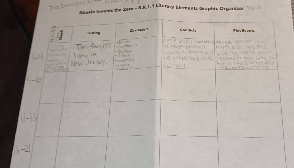 Abuela Invents the Zero - 8.R.1.1 Literary Elements Graphic Organizer