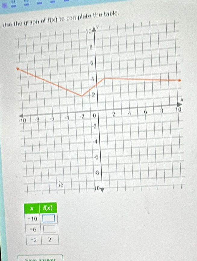 Use the graph ofto complete the table.